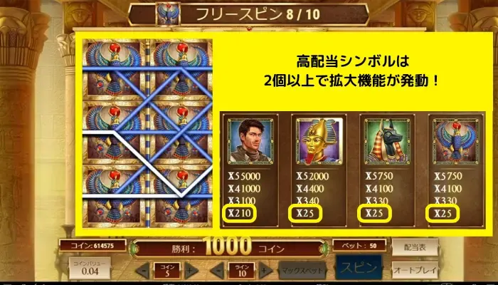 特別シンボル：高配当シンボル