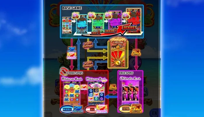 ゲームフロー