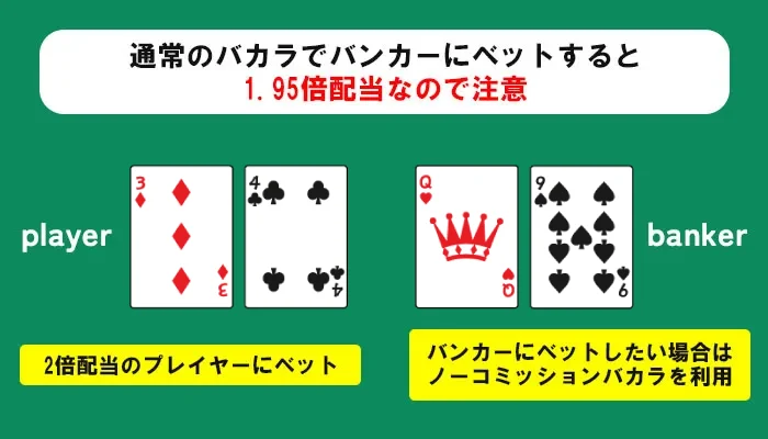 バカラ