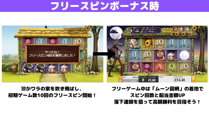 フリースピンゲーム時