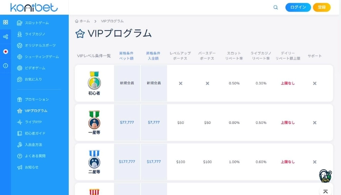 コニベット