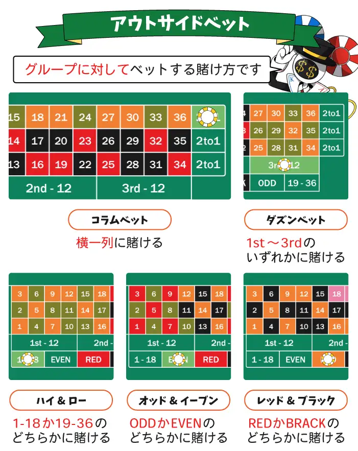 アウトサイドベット
