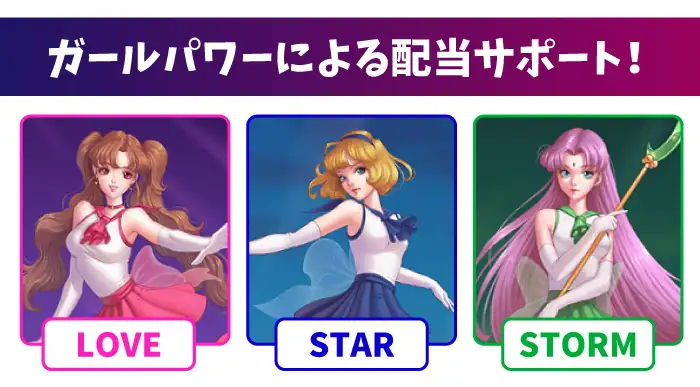3人の美少女キャラクターによる配当サポート