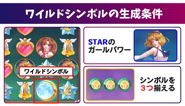 ワイルドシンボルの生成条件