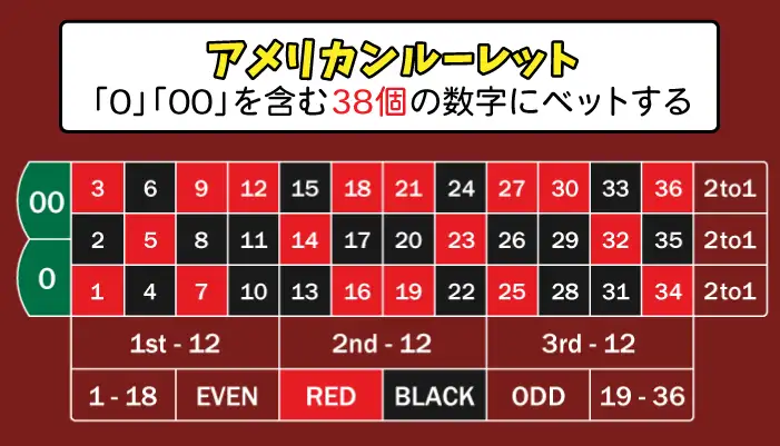 アメリカンルーレット