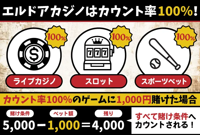 カウント率が100%