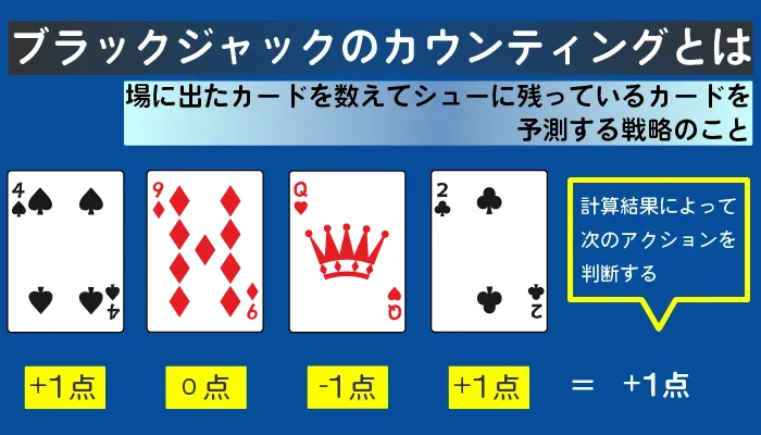 ブラックジャックのカウンティングとは