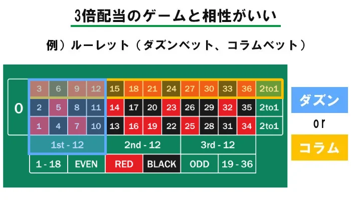 ココモ法で勝ちやすいゲーム