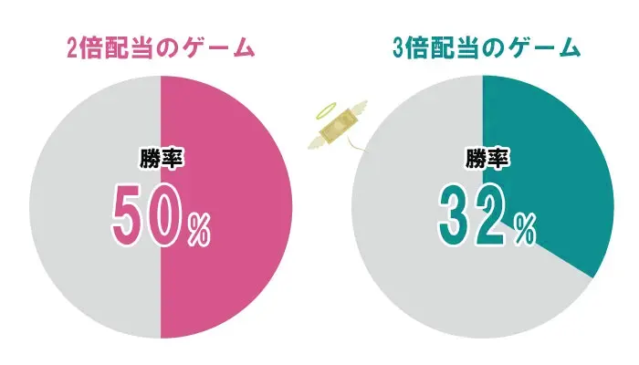 ココモ法のデメリット01