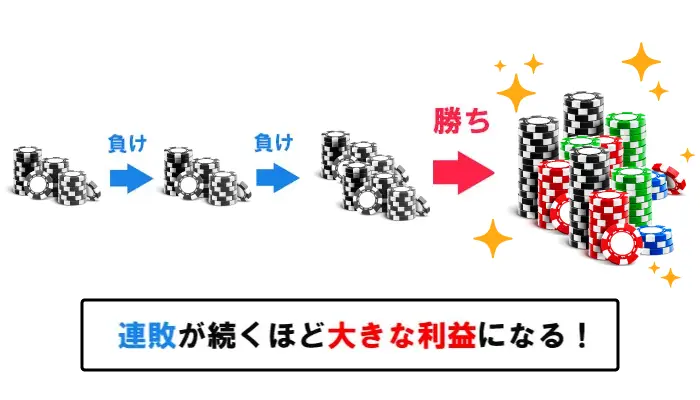 ココモ法のメリット03