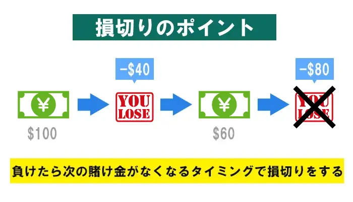 ココモ法の攻略法03