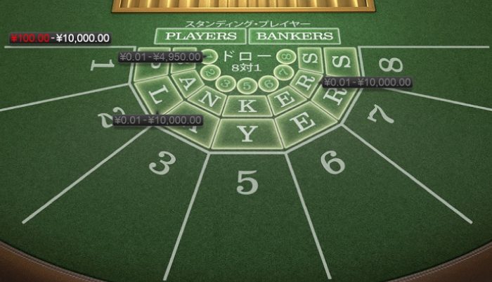 Betsoftのテーブルバカラ