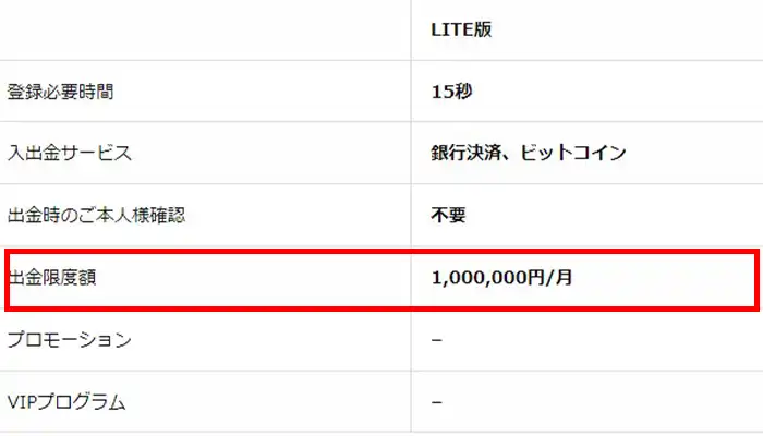 エルドアライト版出金上限