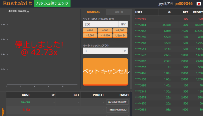 約40倍の高配当