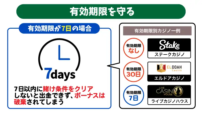 初回入金ボーナスのルール「有効期限を守る」
