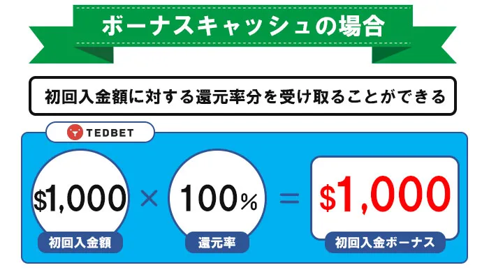 初回入金ボーナス-ボーナスキャッシュの場合