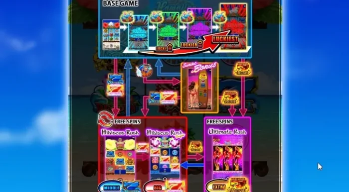 ハワイアンドリームのゲームの流れ