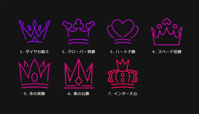 インターカジノのVIPプログラム