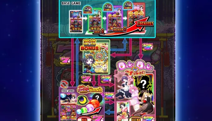 花魁ドリームのゲームの流れ