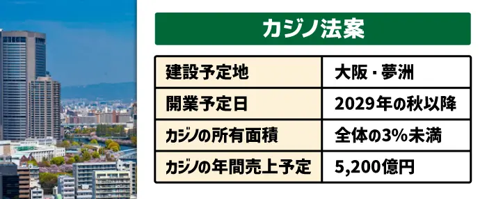 カジノ法案(IR推進法/IR整備法)について