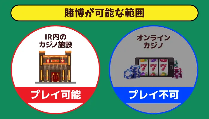 賭博が可能な範囲