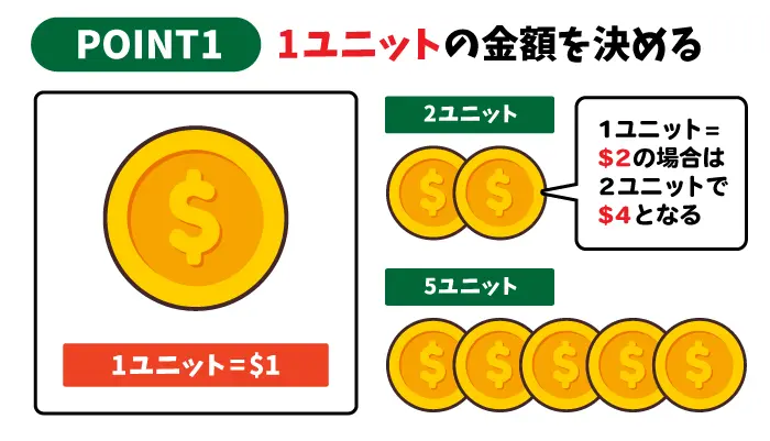 1ユニット(1単位)の金額を決める