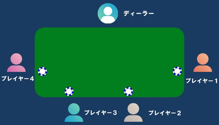 参加費の支払い