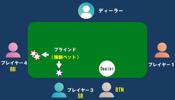 ブラインドの支払い