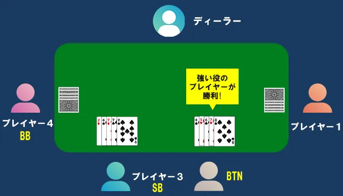 ショーダウン