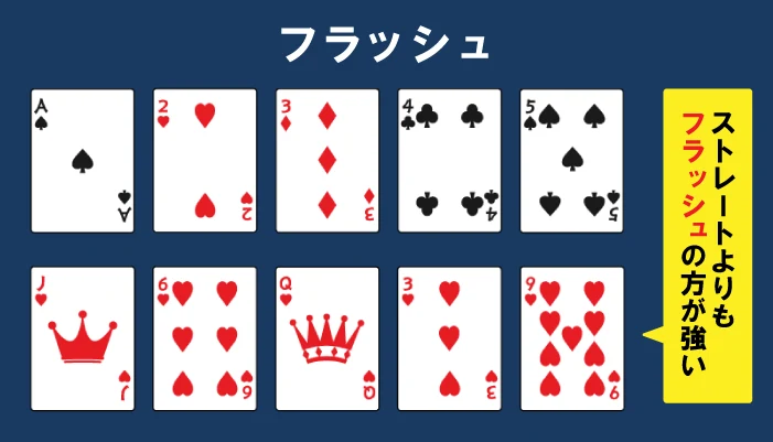 ポーカーの役「フラッシュ」