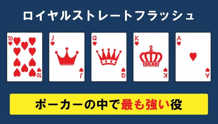 ポーカーの役「ロイヤルフラッシュ」