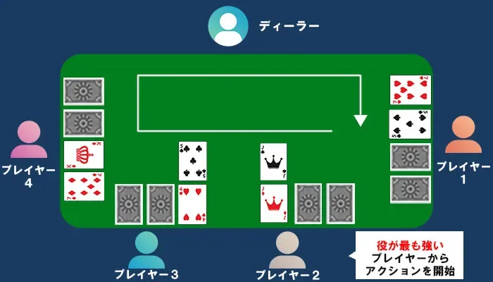 フォースストリート