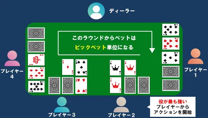 フィフスストリート