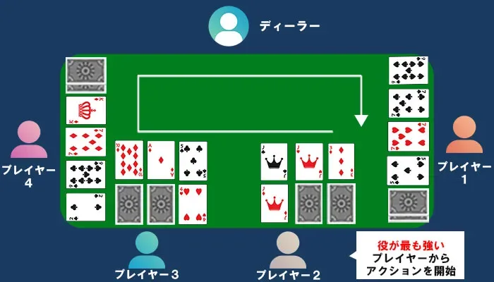 シックスストリート