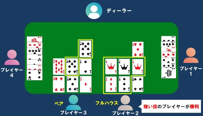 ショーダウン