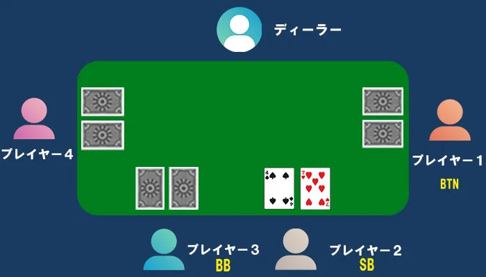 カード配布