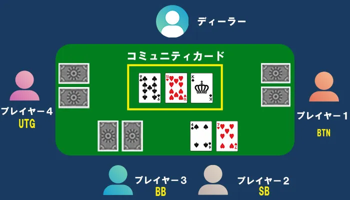 フロップ
