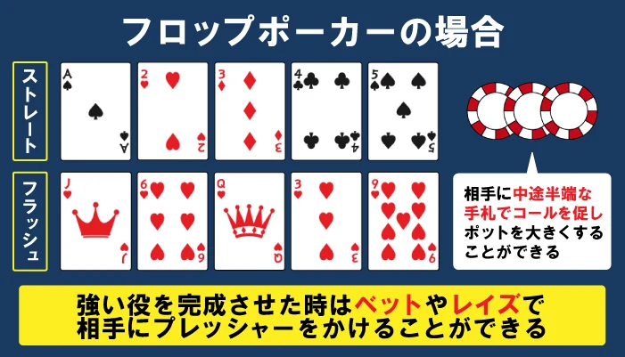 ポーカーで勝つためのコツ01