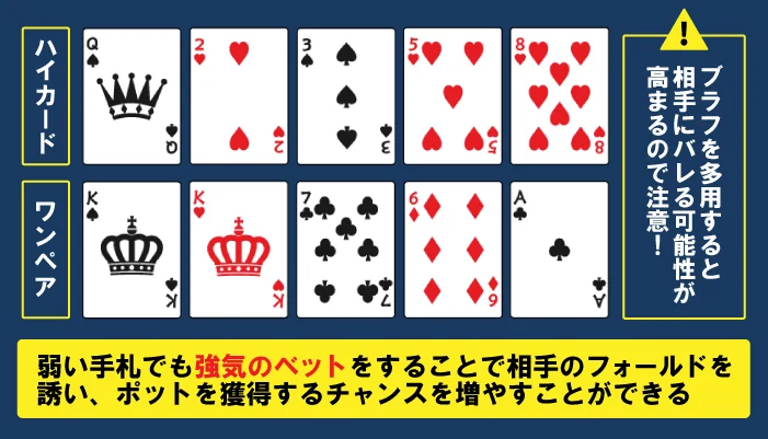 ポーカーで勝つためのコツ02