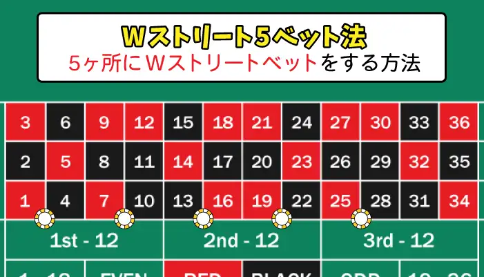Wストリート5ベット法