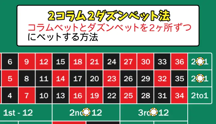 2コラム2ダズンベット法
