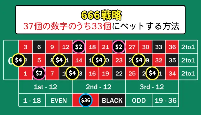 666戦略