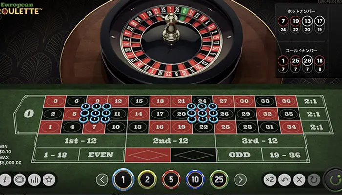 フラワーベット法の実践結果