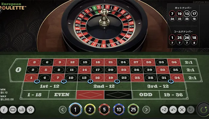 Wストリート5ベット法の実践結果