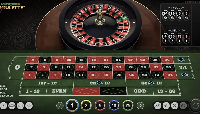 2コラム2ダズンベット法の実践結果