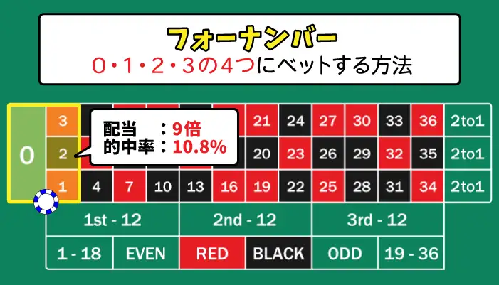 フォーナンバーについて