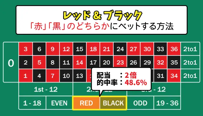 レッド&ブラックについて