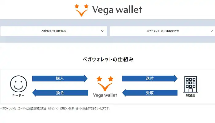 ベガウォレット仕組み