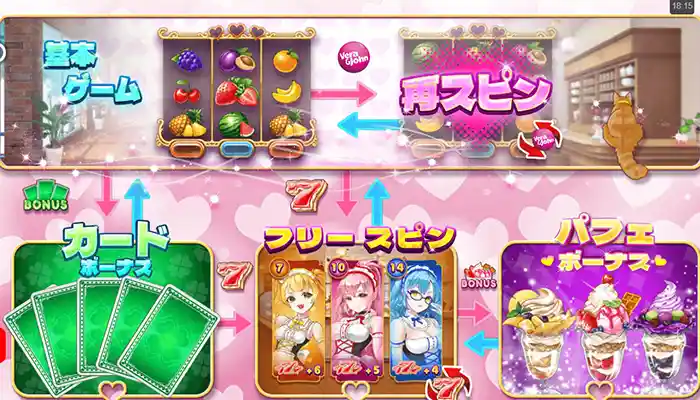ベラジョンドキドキパフェ