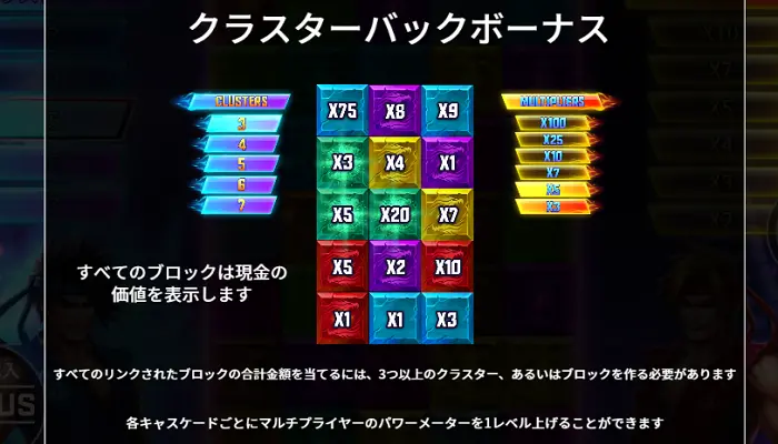 Power Upsのクラスターバックボーナス